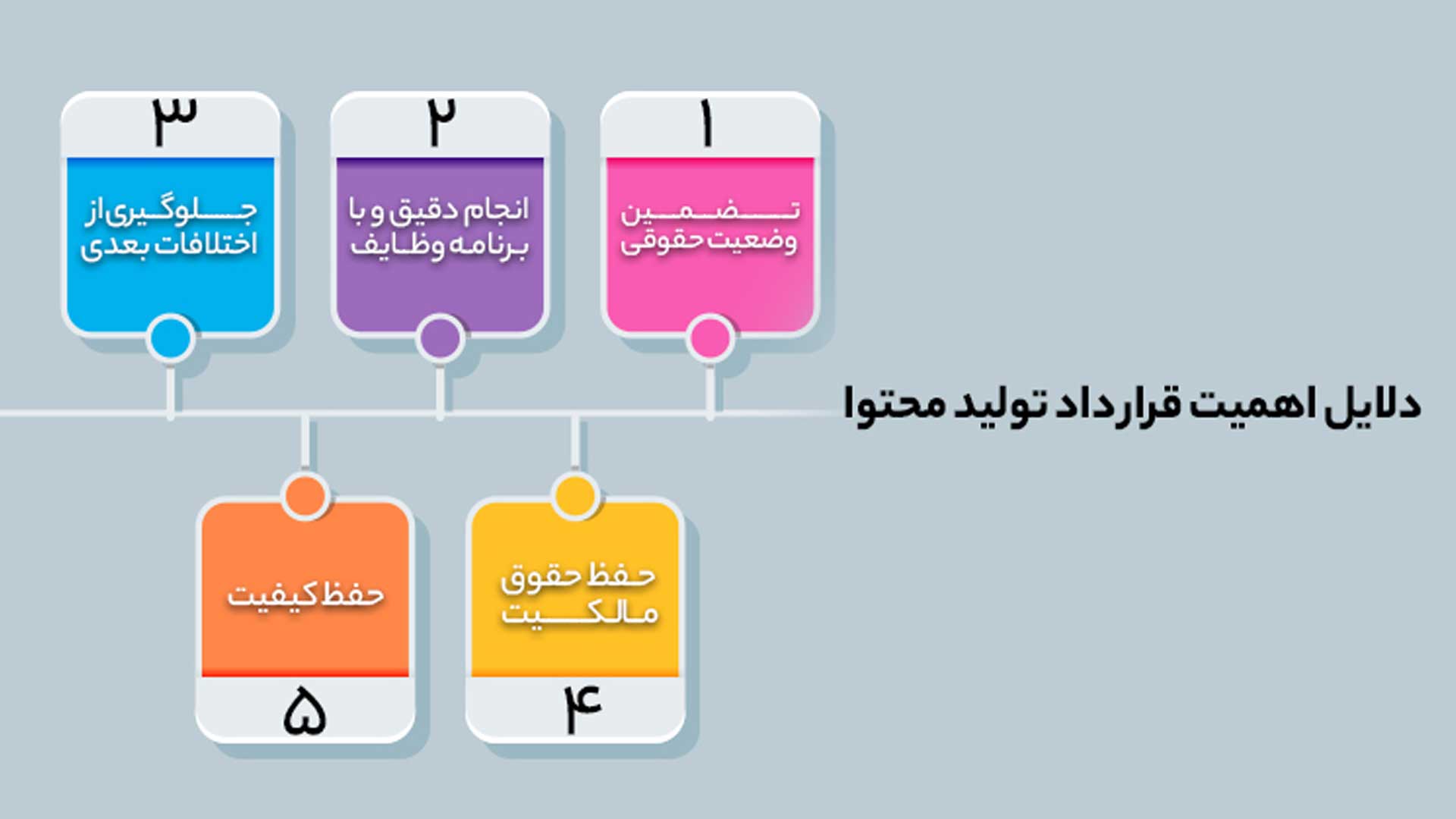 2025 | قرارداد تولید محتوا ارزان: 10 بند ضروری + نمونه PDF