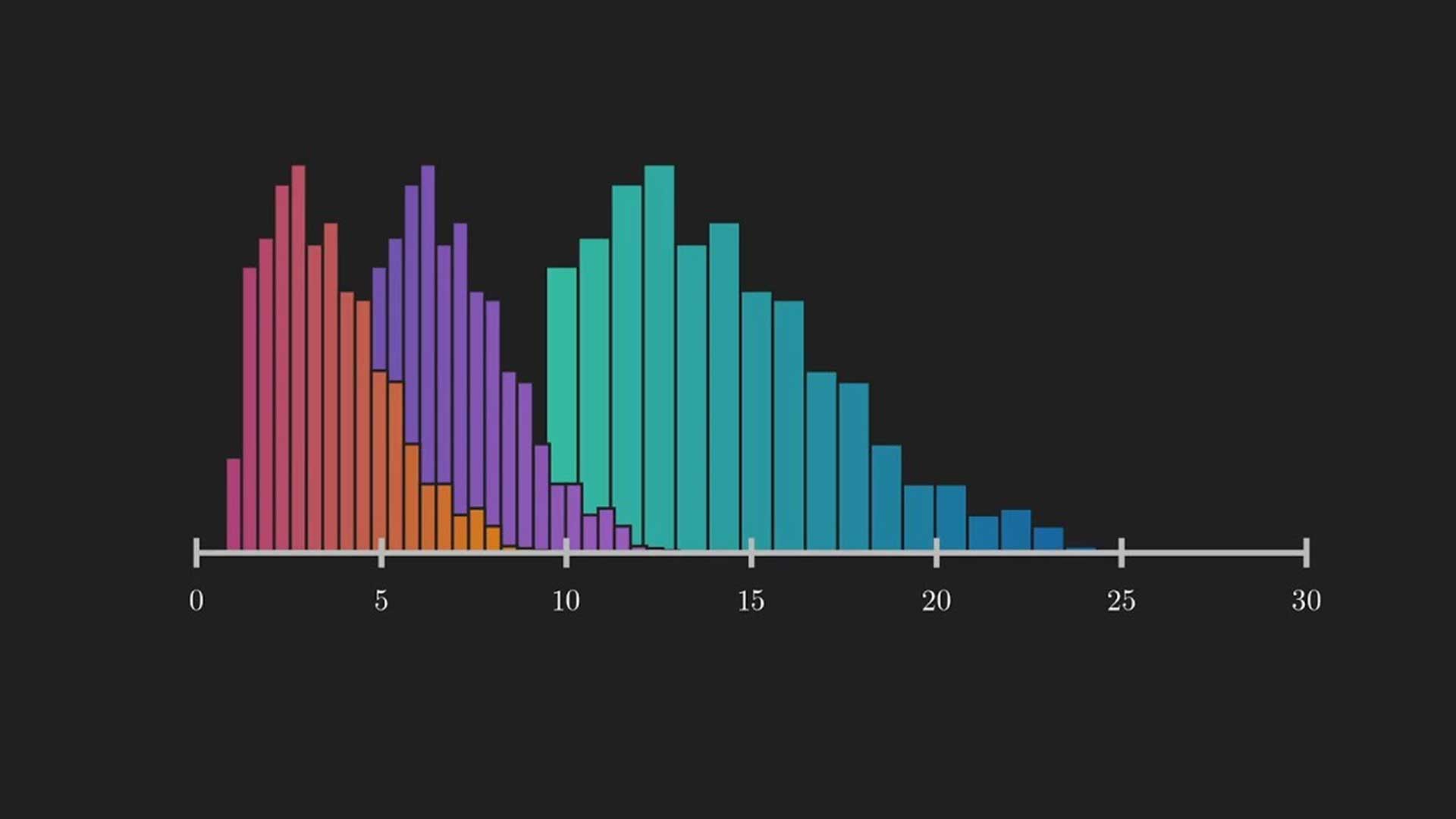 کاهش هزینه تولید محتوا